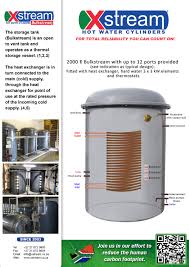 store-galley-image